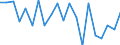 CN 27101981 /Exports /Unit = Prices (Euro/ton) /Partner: Slovenia /Reporter: Eur27_2020 /27101981:Motor Oils, Compressor Lube Oils and Turbine Lube Oils Containing by Weight >= 70% of Petroleum Oils or of Oils Obtained From Bituminous Minerals, These Oils Being the Basic Constituents of the Preparations (Excl. for Undergoing Chemical Transformation or the Specific Processes Specified in Additional Note 4 to Chapter 27 and to be Mixed in Accordance With the Terms of Additional Note 6 to Chapter 27)