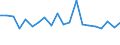 CN 27101981 /Exports /Unit = Prices (Euro/ton) /Partner: Croatia /Reporter: Eur27_2020 /27101981:Motor Oils, Compressor Lube Oils and Turbine Lube Oils Containing by Weight >= 70% of Petroleum Oils or of Oils Obtained From Bituminous Minerals, These Oils Being the Basic Constituents of the Preparations (Excl. for Undergoing Chemical Transformation or the Specific Processes Specified in Additional Note 4 to Chapter 27 and to be Mixed in Accordance With the Terms of Additional Note 6 to Chapter 27)
