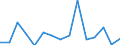 CN 27101981 /Exports /Unit = Prices (Euro/ton) /Partner: Bosnia-herz. /Reporter: Eur27_2020 /27101981:Motor Oils, Compressor Lube Oils and Turbine Lube Oils Containing by Weight >= 70% of Petroleum Oils or of Oils Obtained From Bituminous Minerals, These Oils Being the Basic Constituents of the Preparations (Excl. for Undergoing Chemical Transformation or the Specific Processes Specified in Additional Note 4 to Chapter 27 and to be Mixed in Accordance With the Terms of Additional Note 6 to Chapter 27)