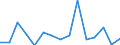 CN 27101981 /Exports /Unit = Prices (Euro/ton) /Partner: Bosnia-herz. /Reporter: Eur27_2020 /27101981:Motor Oils, Compressor Lube Oils and Turbine Lube Oils Containing by Weight >= 70% of Petroleum Oils or of Oils Obtained From Bituminous Minerals, These Oils Being the Basic Constituents of the Preparations (Excl. for Undergoing Chemical Transformation)