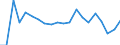CN 27101981 /Exports /Unit = Prices (Euro/ton) /Partner: For.jrep.mac /Reporter: Eur27_2020 /27101981:Motor Oils, Compressor Lube Oils and Turbine Lube Oils Containing by Weight >= 70% of Petroleum Oils or of Oils Obtained From Bituminous Minerals, These Oils Being the Basic Constituents of the Preparations (Excl. for Undergoing Chemical Transformation or the Specific Processes Specified in Additional Note 4 to Chapter 27 and to be Mixed in Accordance With the Terms of Additional Note 6 to Chapter 27)