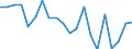 CN 27101981 /Exports /Unit = Prices (Euro/ton) /Partner: Serbia /Reporter: Eur27_2020 /27101981:Motor Oils, Compressor Lube Oils and Turbine Lube Oils Containing by Weight >= 70% of Petroleum Oils or of Oils Obtained From Bituminous Minerals, These Oils Being the Basic Constituents of the Preparations (Excl. for Undergoing Chemical Transformation or the Specific Processes Specified in Additional Note 4 to Chapter 27 and to be Mixed in Accordance With the Terms of Additional Note 6 to Chapter 27)