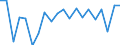 CN 27101981 /Exports /Unit = Prices (Euro/ton) /Partner: Morocco /Reporter: Eur27_2020 /27101981:Motor Oils, Compressor Lube Oils and Turbine Lube Oils Containing by Weight >= 70% of Petroleum Oils or of Oils Obtained From Bituminous Minerals, These Oils Being the Basic Constituents of the Preparations (Excl. for Undergoing Chemical Transformation or the Specific Processes Specified in Additional Note 4 to Chapter 27 and to be Mixed in Accordance With the Terms of Additional Note 6 to Chapter 27)