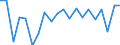 CN 27101981 /Exports /Unit = Prices (Euro/ton) /Partner: Morocco /Reporter: Eur27_2020 /27101981:Motor Oils, Compressor Lube Oils and Turbine Lube Oils Containing by Weight >= 70% of Petroleum Oils or of Oils Obtained From Bituminous Minerals, These Oils Being the Basic Constituents of the Preparations (Excl. for Undergoing Chemical Transformation)