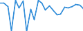 CN 27101981 /Exports /Unit = Prices (Euro/ton) /Partner: Egypt /Reporter: Eur27_2020 /27101981:Motor Oils, Compressor Lube Oils and Turbine Lube Oils Containing by Weight >= 70% of Petroleum Oils or of Oils Obtained From Bituminous Minerals, These Oils Being the Basic Constituents of the Preparations (Excl. for Undergoing Chemical Transformation or the Specific Processes Specified in Additional Note 4 to Chapter 27 and to be Mixed in Accordance With the Terms of Additional Note 6 to Chapter 27)