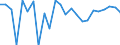 CN 27101981 /Exports /Unit = Prices (Euro/ton) /Partner: Egypt /Reporter: Eur27_2020 /27101981:Motor Oils, Compressor Lube Oils and Turbine Lube Oils Containing by Weight >= 70% of Petroleum Oils or of Oils Obtained From Bituminous Minerals, These Oils Being the Basic Constituents of the Preparations (Excl. for Undergoing Chemical Transformation)