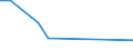 CN 27101981 /Exports /Unit = Prices (Euro/ton) /Partner: South Sudan /Reporter: Eur27_2020 /27101981:Motor Oils, Compressor Lube Oils and Turbine Lube Oils Containing by Weight >= 70% of Petroleum Oils or of Oils Obtained From Bituminous Minerals, These Oils Being the Basic Constituents of the Preparations (Excl. for Undergoing Chemical Transformation or the Specific Processes Specified in Additional Note 4 to Chapter 27 and to be Mixed in Accordance With the Terms of Additional Note 6 to Chapter 27)