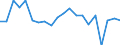 CN 27101981 /Exports /Unit = Prices (Euro/ton) /Partner: Senegal /Reporter: Eur27_2020 /27101981:Motor Oils, Compressor Lube Oils and Turbine Lube Oils Containing by Weight >= 70% of Petroleum Oils or of Oils Obtained From Bituminous Minerals, These Oils Being the Basic Constituents of the Preparations (Excl. for Undergoing Chemical Transformation or the Specific Processes Specified in Additional Note 4 to Chapter 27 and to be Mixed in Accordance With the Terms of Additional Note 6 to Chapter 27)