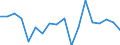 CN 27101981 /Exports /Unit = Prices (Euro/ton) /Partner: Guinea /Reporter: Eur27_2020 /27101981:Motor Oils, Compressor Lube Oils and Turbine Lube Oils Containing by Weight >= 70% of Petroleum Oils or of Oils Obtained From Bituminous Minerals, These Oils Being the Basic Constituents of the Preparations (Excl. for Undergoing Chemical Transformation or the Specific Processes Specified in Additional Note 4 to Chapter 27 and to be Mixed in Accordance With the Terms of Additional Note 6 to Chapter 27)