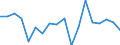 CN 27101981 /Exports /Unit = Prices (Euro/ton) /Partner: Guinea /Reporter: Eur27_2020 /27101981:Motor Oils, Compressor Lube Oils and Turbine Lube Oils Containing by Weight >= 70% of Petroleum Oils or of Oils Obtained From Bituminous Minerals, These Oils Being the Basic Constituents of the Preparations (Excl. for Undergoing Chemical Transformation)