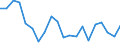 CN 27101981 /Exports /Unit = Prices (Euro/ton) /Partner: Benin /Reporter: Eur27_2020 /27101981:Motor Oils, Compressor Lube Oils and Turbine Lube Oils Containing by Weight >= 70% of Petroleum Oils or of Oils Obtained From Bituminous Minerals, These Oils Being the Basic Constituents of the Preparations (Excl. for Undergoing Chemical Transformation or the Specific Processes Specified in Additional Note 4 to Chapter 27 and to be Mixed in Accordance With the Terms of Additional Note 6 to Chapter 27)