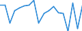 CN 27101981 /Exports /Unit = Prices (Euro/ton) /Partner: Nigeria /Reporter: Eur27_2020 /27101981:Motor Oils, Compressor Lube Oils and Turbine Lube Oils Containing by Weight >= 70% of Petroleum Oils or of Oils Obtained From Bituminous Minerals, These Oils Being the Basic Constituents of the Preparations (Excl. for Undergoing Chemical Transformation or the Specific Processes Specified in Additional Note 4 to Chapter 27 and to be Mixed in Accordance With the Terms of Additional Note 6 to Chapter 27)