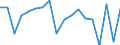 CN 27101981 /Exports /Unit = Prices (Euro/ton) /Partner: Nigeria /Reporter: Eur27_2020 /27101981:Motor Oils, Compressor Lube Oils and Turbine Lube Oils Containing by Weight >= 70% of Petroleum Oils or of Oils Obtained From Bituminous Minerals, These Oils Being the Basic Constituents of the Preparations (Excl. for Undergoing Chemical Transformation)