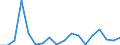 CN 27101981 /Exports /Unit = Prices (Euro/ton) /Partner: Congo /Reporter: Eur27_2020 /27101981:Motor Oils, Compressor Lube Oils and Turbine Lube Oils Containing by Weight >= 70% of Petroleum Oils or of Oils Obtained From Bituminous Minerals, These Oils Being the Basic Constituents of the Preparations (Excl. for Undergoing Chemical Transformation or the Specific Processes Specified in Additional Note 4 to Chapter 27 and to be Mixed in Accordance With the Terms of Additional Note 6 to Chapter 27)