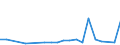 CN 27101981 /Exports /Unit = Prices (Euro/ton) /Partner: St. Helena /Reporter: Eur27_2020 /27101981:Motor Oils, Compressor Lube Oils and Turbine Lube Oils Containing by Weight >= 70% of Petroleum Oils or of Oils Obtained From Bituminous Minerals, These Oils Being the Basic Constituents of the Preparations (Excl. for Undergoing Chemical Transformation or the Specific Processes Specified in Additional Note 4 to Chapter 27 and to be Mixed in Accordance With the Terms of Additional Note 6 to Chapter 27)
