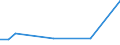 CN 27101981 /Exports /Unit = Prices (Euro/ton) /Partner: Somalia /Reporter: Eur27_2020 /27101981:Motor Oils, Compressor Lube Oils and Turbine Lube Oils Containing by Weight >= 70% of Petroleum Oils or of Oils Obtained From Bituminous Minerals, These Oils Being the Basic Constituents of the Preparations (Excl. for Undergoing Chemical Transformation or the Specific Processes Specified in Additional Note 4 to Chapter 27 and to be Mixed in Accordance With the Terms of Additional Note 6 to Chapter 27)