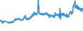CN 27101983 /Exports /Unit = Prices (Euro/ton) /Partner: France /Reporter: Eur27_2020 /27101983:Liquids for Hydraulic Purposes Containing by Weight >= 70% of Petroleum Oils or of Oils Obtained From Bituminous Minerals, These Oils Being the Basic Constituents of the Preparations (Excl. for Undergoing Chemical Transformation or the Specific Processes Specified in Additional Note 4 to Chapter 27 and to be Mixed in Accordance With the Terms of Additional Note 6 to Chapter 27)