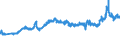 CN 27101983 /Exports /Unit = Prices (Euro/ton) /Partner: Netherlands /Reporter: Eur27_2020 /27101983:Liquids for Hydraulic Purposes Containing by Weight >= 70% of Petroleum Oils or of Oils Obtained From Bituminous Minerals, These Oils Being the Basic Constituents of the Preparations (Excl. for Undergoing Chemical Transformation or the Specific Processes Specified in Additional Note 4 to Chapter 27 and to be Mixed in Accordance With the Terms of Additional Note 6 to Chapter 27)