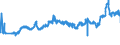 CN 27101983 /Exports /Unit = Prices (Euro/ton) /Partner: Germany /Reporter: Eur27_2020 /27101983:Liquids for Hydraulic Purposes Containing by Weight >= 70% of Petroleum Oils or of Oils Obtained From Bituminous Minerals, These Oils Being the Basic Constituents of the Preparations (Excl. for Undergoing Chemical Transformation or the Specific Processes Specified in Additional Note 4 to Chapter 27 and to be Mixed in Accordance With the Terms of Additional Note 6 to Chapter 27)