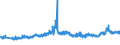 CN 27101983 /Exports /Unit = Prices (Euro/ton) /Partner: Italy /Reporter: Eur27_2020 /27101983:Liquids for Hydraulic Purposes Containing by Weight >= 70% of Petroleum Oils or of Oils Obtained From Bituminous Minerals, These Oils Being the Basic Constituents of the Preparations (Excl. for Undergoing Chemical Transformation or the Specific Processes Specified in Additional Note 4 to Chapter 27 and to be Mixed in Accordance With the Terms of Additional Note 6 to Chapter 27)