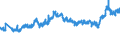 CN 27101983 /Exports /Unit = Prices (Euro/ton) /Partner: United Kingdom /Reporter: Eur27_2020 /27101983:Liquids for Hydraulic Purposes Containing by Weight >= 70% of Petroleum Oils or of Oils Obtained From Bituminous Minerals, These Oils Being the Basic Constituents of the Preparations (Excl. for Undergoing Chemical Transformation or the Specific Processes Specified in Additional Note 4 to Chapter 27 and to be Mixed in Accordance With the Terms of Additional Note 6 to Chapter 27)