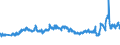 CN 27101983 /Exports /Unit = Prices (Euro/ton) /Partner: Ireland /Reporter: Eur27_2020 /27101983:Liquids for Hydraulic Purposes Containing by Weight >= 70% of Petroleum Oils or of Oils Obtained From Bituminous Minerals, These Oils Being the Basic Constituents of the Preparations (Excl. for Undergoing Chemical Transformation or the Specific Processes Specified in Additional Note 4 to Chapter 27 and to be Mixed in Accordance With the Terms of Additional Note 6 to Chapter 27)