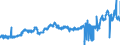 CN 27101985 /Exports /Unit = Prices (Euro/ton) /Partner: Netherlands /Reporter: Eur27_2020 /27101985:White Oils, Liquid Paraffin Containing by Weight >= 70% of Petroleum Oils or of Oils Obtained From Bituminous Minerals, These Oils Being the Basic Constituent of the Preparations (Excl. for Undergoing Chemical Transformation or the Specific Processes Specified in Additional Note 4 to Chapter 27 and to be Mixed in Accordance With the Terms of Additional Note 6 to Chapter 27)