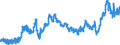 CN 27101985 /Exports /Unit = Prices (Euro/ton) /Partner: Italy /Reporter: Eur27_2020 /27101985:White Oils, Liquid Paraffin Containing by Weight >= 70% of Petroleum Oils or of Oils Obtained From Bituminous Minerals, These Oils Being the Basic Constituent of the Preparations (Excl. for Undergoing Chemical Transformation or the Specific Processes Specified in Additional Note 4 to Chapter 27 and to be Mixed in Accordance With the Terms of Additional Note 6 to Chapter 27)
