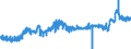 CN 27101985 /Exports /Unit = Prices (Euro/ton) /Partner: United Kingdom /Reporter: Eur27_2020 /27101985:White Oils, Liquid Paraffin Containing by Weight >= 70% of Petroleum Oils or of Oils Obtained From Bituminous Minerals, These Oils Being the Basic Constituent of the Preparations (Excl. for Undergoing Chemical Transformation or the Specific Processes Specified in Additional Note 4 to Chapter 27 and to be Mixed in Accordance With the Terms of Additional Note 6 to Chapter 27)