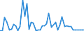 CN 27101985 /Exports /Unit = Prices (Euro/ton) /Partner: United Kingdom(Northern Ireland) /Reporter: Eur27_2020 /27101985:White Oils, Liquid Paraffin Containing by Weight >= 70% of Petroleum Oils or of Oils Obtained From Bituminous Minerals, These Oils Being the Basic Constituent of the Preparations (Excl. for Undergoing Chemical Transformation or the Specific Processes Specified in Additional Note 4 to Chapter 27 and to be Mixed in Accordance With the Terms of Additional Note 6 to Chapter 27)