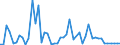 KN 27101985 /Exporte /Einheit = Preise (Euro/Tonne) /Partnerland: Ver.koenigreich(Nordirland) /Meldeland: Eur27_2020 /27101985:Weißöle und Paraffinum Liquidum, mit Einem Gehalt an Erdöl Oder Öl aus Bituminösen Mineralien von >= 70 Ght, in Denen Diese Öle den Charakter Dieser Waren Bestimmen (Ausg. zur Chemischen Umwandlung)