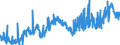 CN 27101985 /Exports /Unit = Prices (Euro/ton) /Partner: Switzerland /Reporter: Eur27_2020 /27101985:White Oils, Liquid Paraffin Containing by Weight >= 70% of Petroleum Oils or of Oils Obtained From Bituminous Minerals, These Oils Being the Basic Constituent of the Preparations (Excl. for Undergoing Chemical Transformation or the Specific Processes Specified in Additional Note 4 to Chapter 27 and to be Mixed in Accordance With the Terms of Additional Note 6 to Chapter 27)