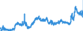 CN 27101985 /Exports /Unit = Prices (Euro/ton) /Partner: Poland /Reporter: Eur27_2020 /27101985:White Oils, Liquid Paraffin Containing by Weight >= 70% of Petroleum Oils or of Oils Obtained From Bituminous Minerals, These Oils Being the Basic Constituent of the Preparations (Excl. for Undergoing Chemical Transformation or the Specific Processes Specified in Additional Note 4 to Chapter 27 and to be Mixed in Accordance With the Terms of Additional Note 6 to Chapter 27)