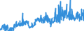 CN 27101985 /Exports /Unit = Prices (Euro/ton) /Partner: Slovakia /Reporter: Eur27_2020 /27101985:White Oils, Liquid Paraffin Containing by Weight >= 70% of Petroleum Oils or of Oils Obtained From Bituminous Minerals, These Oils Being the Basic Constituent of the Preparations (Excl. for Undergoing Chemical Transformation or the Specific Processes Specified in Additional Note 4 to Chapter 27 and to be Mixed in Accordance With the Terms of Additional Note 6 to Chapter 27)