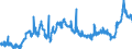 CN 27101985 /Exports /Unit = Prices (Euro/ton) /Partner: Hungary /Reporter: Eur27_2020 /27101985:White Oils, Liquid Paraffin Containing by Weight >= 70% of Petroleum Oils or of Oils Obtained From Bituminous Minerals, These Oils Being the Basic Constituent of the Preparations (Excl. for Undergoing Chemical Transformation or the Specific Processes Specified in Additional Note 4 to Chapter 27 and to be Mixed in Accordance With the Terms of Additional Note 6 to Chapter 27)