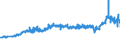 CN 27101987 /Exports /Unit = Prices (Euro/ton) /Partner: France /Reporter: Eur27_2020 /27101987:Gear Oils and Reductor Oils Containing by Weight >= 70% of Petroleum Oils or of Oils Obtained From Bituminous Minerals, These Oils Being the Basic Constituent of the Preparations (Excl. for Undergoing Chemical Transformation or the Specific Processes Specified in Additional Note 4 to Chapter 27 and to be Mixed in Accordance With the Terms of Additional Note 6 to Chapter 27)