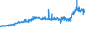 CN 27101987 /Exports /Unit = Prices (Euro/ton) /Partner: Netherlands /Reporter: Eur27_2020 /27101987:Gear Oils and Reductor Oils Containing by Weight >= 70% of Petroleum Oils or of Oils Obtained From Bituminous Minerals, These Oils Being the Basic Constituent of the Preparations (Excl. for Undergoing Chemical Transformation)