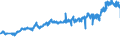 CN 27101987 /Exports /Unit = Prices (Euro/ton) /Partner: Germany /Reporter: Eur27_2020 /27101987:Gear Oils and Reductor Oils Containing by Weight >= 70% of Petroleum Oils or of Oils Obtained From Bituminous Minerals, These Oils Being the Basic Constituent of the Preparations (Excl. for Undergoing Chemical Transformation or the Specific Processes Specified in Additional Note 4 to Chapter 27 and to be Mixed in Accordance With the Terms of Additional Note 6 to Chapter 27)