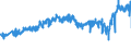 CN 27101987 /Exports /Unit = Prices (Euro/ton) /Partner: Italy /Reporter: Eur27_2020 /27101987:Gear Oils and Reductor Oils Containing by Weight >= 70% of Petroleum Oils or of Oils Obtained From Bituminous Minerals, These Oils Being the Basic Constituent of the Preparations (Excl. for Undergoing Chemical Transformation or the Specific Processes Specified in Additional Note 4 to Chapter 27 and to be Mixed in Accordance With the Terms of Additional Note 6 to Chapter 27)