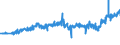 CN 27101987 /Exports /Unit = Prices (Euro/ton) /Partner: United Kingdom /Reporter: Eur27_2020 /27101987:Gear Oils and Reductor Oils Containing by Weight >= 70% of Petroleum Oils or of Oils Obtained From Bituminous Minerals, These Oils Being the Basic Constituent of the Preparations (Excl. for Undergoing Chemical Transformation or the Specific Processes Specified in Additional Note 4 to Chapter 27 and to be Mixed in Accordance With the Terms of Additional Note 6 to Chapter 27)