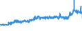 CN 27101987 /Exports /Unit = Prices (Euro/ton) /Partner: Denmark /Reporter: Eur27_2020 /27101987:Gear Oils and Reductor Oils Containing by Weight >= 70% of Petroleum Oils or of Oils Obtained From Bituminous Minerals, These Oils Being the Basic Constituent of the Preparations (Excl. for Undergoing Chemical Transformation or the Specific Processes Specified in Additional Note 4 to Chapter 27 and to be Mixed in Accordance With the Terms of Additional Note 6 to Chapter 27)
