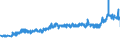 CN 27101987 /Exports /Unit = Prices (Euro/ton) /Partner: Denmark /Reporter: Eur27_2020 /27101987:Gear Oils and Reductor Oils Containing by Weight >= 70% of Petroleum Oils or of Oils Obtained From Bituminous Minerals, These Oils Being the Basic Constituent of the Preparations (Excl. for Undergoing Chemical Transformation)