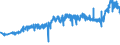 CN 27101987 /Exports /Unit = Prices (Euro/ton) /Partner: Portugal /Reporter: Eur27_2020 /27101987:Gear Oils and Reductor Oils Containing by Weight >= 70% of Petroleum Oils or of Oils Obtained From Bituminous Minerals, These Oils Being the Basic Constituent of the Preparations (Excl. for Undergoing Chemical Transformation or the Specific Processes Specified in Additional Note 4 to Chapter 27 and to be Mixed in Accordance With the Terms of Additional Note 6 to Chapter 27)