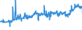 CN 27101987 /Exports /Unit = Prices (Euro/ton) /Partner: Belgium /Reporter: Eur27_2020 /27101987:Gear Oils and Reductor Oils Containing by Weight >= 70% of Petroleum Oils or of Oils Obtained From Bituminous Minerals, These Oils Being the Basic Constituent of the Preparations (Excl. for Undergoing Chemical Transformation or the Specific Processes Specified in Additional Note 4 to Chapter 27 and to be Mixed in Accordance With the Terms of Additional Note 6 to Chapter 27)