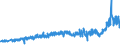 CN 27101987 /Exports /Unit = Prices (Euro/ton) /Partner: Luxembourg /Reporter: Eur27_2020 /27101987:Gear Oils and Reductor Oils Containing by Weight >= 70% of Petroleum Oils or of Oils Obtained From Bituminous Minerals, These Oils Being the Basic Constituent of the Preparations (Excl. for Undergoing Chemical Transformation or the Specific Processes Specified in Additional Note 4 to Chapter 27 and to be Mixed in Accordance With the Terms of Additional Note 6 to Chapter 27)
