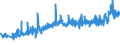 CN 27101987 /Exports /Unit = Prices (Euro/ton) /Partner: Iceland /Reporter: Eur27_2020 /27101987:Gear Oils and Reductor Oils Containing by Weight >= 70% of Petroleum Oils or of Oils Obtained From Bituminous Minerals, These Oils Being the Basic Constituent of the Preparations (Excl. for Undergoing Chemical Transformation)