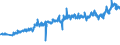 CN 27101987 /Exports /Unit = Prices (Euro/ton) /Partner: Norway /Reporter: Eur27_2020 /27101987:Gear Oils and Reductor Oils Containing by Weight >= 70% of Petroleum Oils or of Oils Obtained From Bituminous Minerals, These Oils Being the Basic Constituent of the Preparations (Excl. for Undergoing Chemical Transformation or the Specific Processes Specified in Additional Note 4 to Chapter 27 and to be Mixed in Accordance With the Terms of Additional Note 6 to Chapter 27)