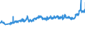 CN 27101987 /Exports /Unit = Prices (Euro/ton) /Partner: Finland /Reporter: Eur27_2020 /27101987:Gear Oils and Reductor Oils Containing by Weight >= 70% of Petroleum Oils or of Oils Obtained From Bituminous Minerals, These Oils Being the Basic Constituent of the Preparations (Excl. for Undergoing Chemical Transformation or the Specific Processes Specified in Additional Note 4 to Chapter 27 and to be Mixed in Accordance With the Terms of Additional Note 6 to Chapter 27)