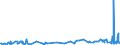 CN 27101987 /Exports /Unit = Prices (Euro/ton) /Partner: Liechtenstein /Reporter: Eur27_2020 /27101987:Gear Oils and Reductor Oils Containing by Weight >= 70% of Petroleum Oils or of Oils Obtained From Bituminous Minerals, These Oils Being the Basic Constituent of the Preparations (Excl. for Undergoing Chemical Transformation or the Specific Processes Specified in Additional Note 4 to Chapter 27 and to be Mixed in Accordance With the Terms of Additional Note 6 to Chapter 27)