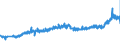 CN 27101987 /Exports /Unit = Prices (Euro/ton) /Partner: Austria /Reporter: Eur27_2020 /27101987:Gear Oils and Reductor Oils Containing by Weight >= 70% of Petroleum Oils or of Oils Obtained From Bituminous Minerals, These Oils Being the Basic Constituent of the Preparations (Excl. for Undergoing Chemical Transformation or the Specific Processes Specified in Additional Note 4 to Chapter 27 and to be Mixed in Accordance With the Terms of Additional Note 6 to Chapter 27)